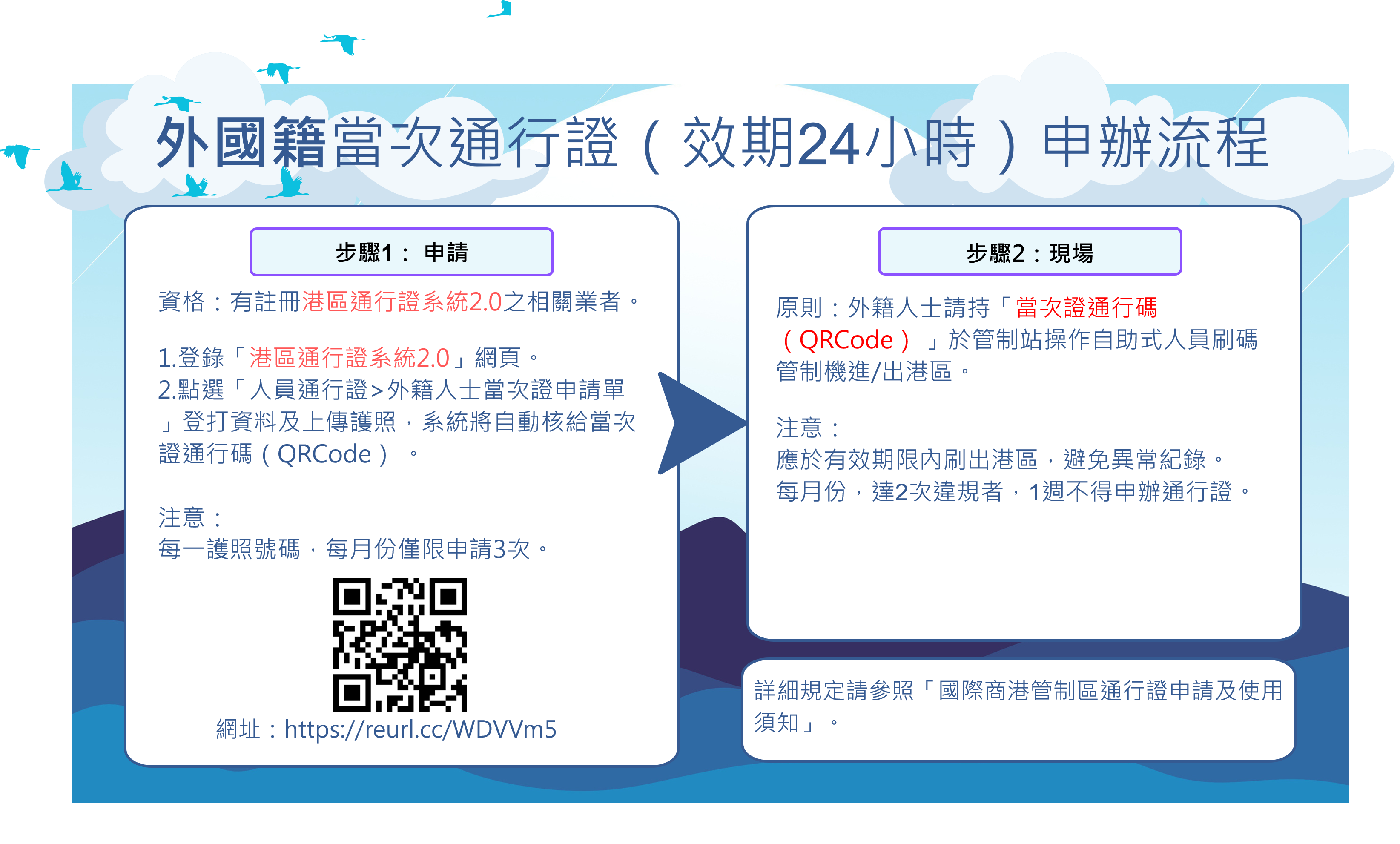 外籍人士申請當次通行證圖解說明